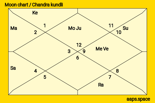Abhishek Bachchan chandra kundli or moon chart
